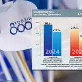 800 plus do 25 lat? Fakty i alternatywy dla studentów!