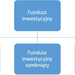 Co to jest fundusz powierniczy i jak może wpłynąć na Twoje inwestycje