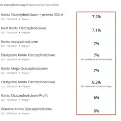 Jak obliczyć oprocentowanie w skali roku ile na miesiąc, by nie stracić?