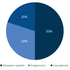 Czy do lokaty można dopłacać? Odkryj elastyczne opcje oszczędzania