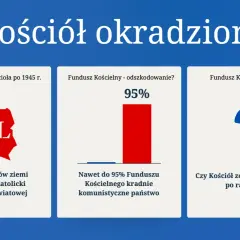 Fundusz Kościelny - kto płaci za jego finansowanie i koszty?