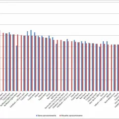 Gdzie najwyższe oprocentowanie lokat? Sprawdź najlepsze oferty banków
