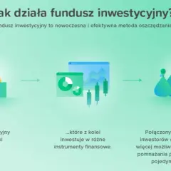 Co to są fundusze inwestycyjne i jak mogą pomóc w pomnażaniu kapitału