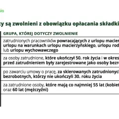 Kto nie płaci funduszu pracy? Sprawdź, czy jesteś zwolniony
