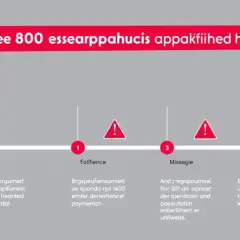 800 plus 2025/2026: Terminy wniosków Zadbaj o ciągłość!