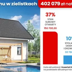Ile pieniędzy na budowę domu? Poznaj koszty i wymagania