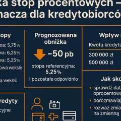 Kiedy oprocentowanie kredytów zacznie spadać i co to oznacza dla Ciebie?