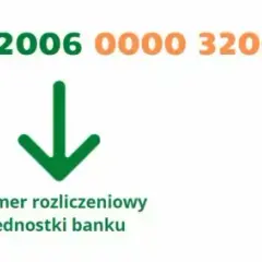 Gdzie znaleźć numer IBAN Pekao? Proste sposoby na szybkie uzyskanie