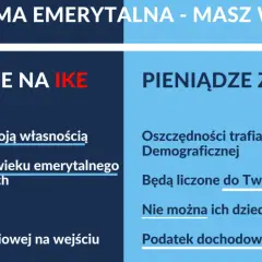 Otwarty fundusz emerytalny czy ZUS - co wybrać dla lepszej emerytury?