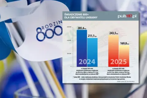 800 plus do 25 lat? Fakty i alternatywy dla studentów!