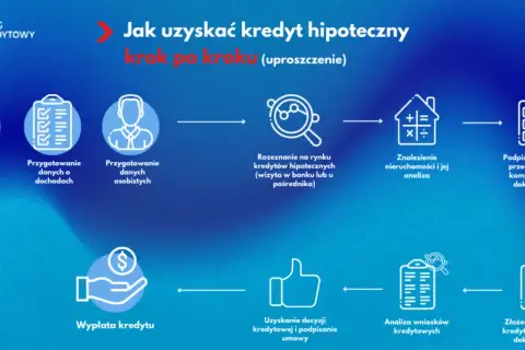 Kredyt hipoteczny krok po kroku: Kompleksowy proces uzyskania