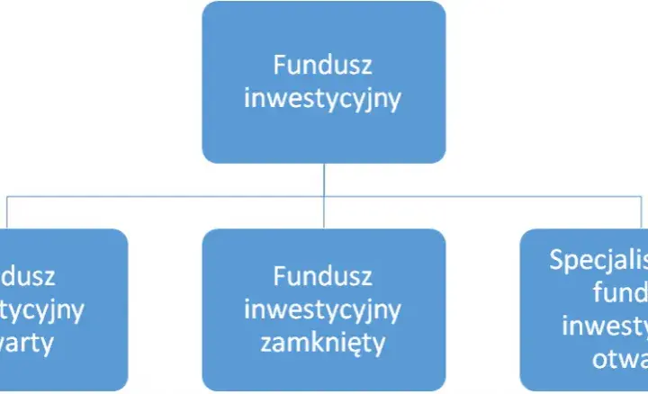 Co to jest fundusz powierniczy i jak może wpłynąć na Twoje inwestycje