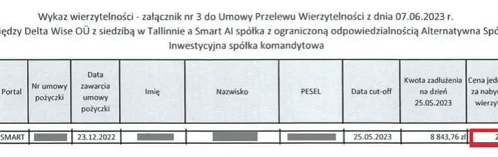 Smart pożyczka - ile się czeka na decyzję i co wpływa na czas?