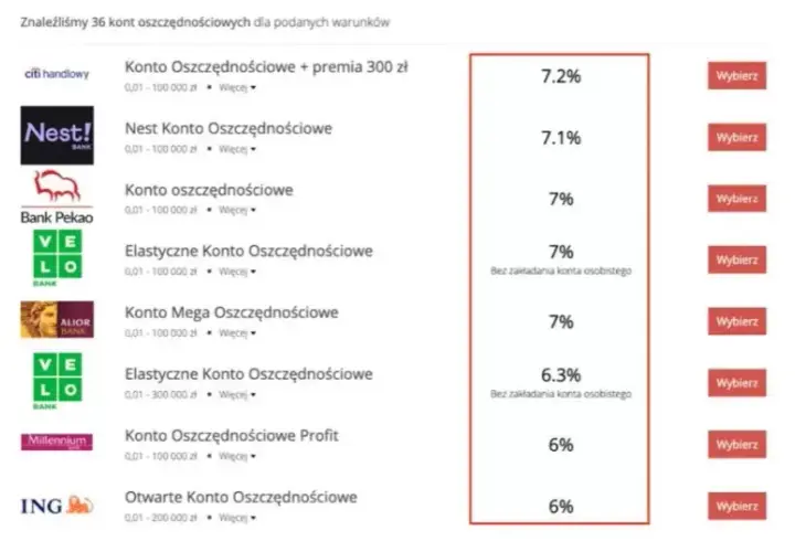 Jak obliczyć oprocentowanie w skali roku ile na miesiąc, by nie stracić?