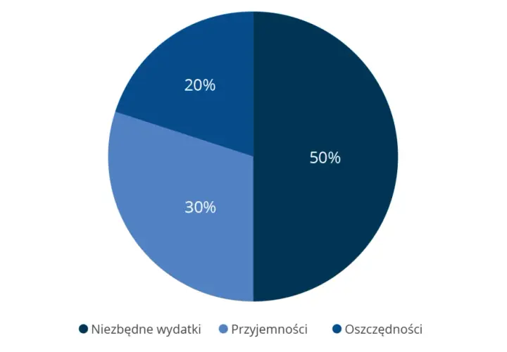 Czy do lokaty można dopłacać? Odkryj elastyczne opcje oszczędzania