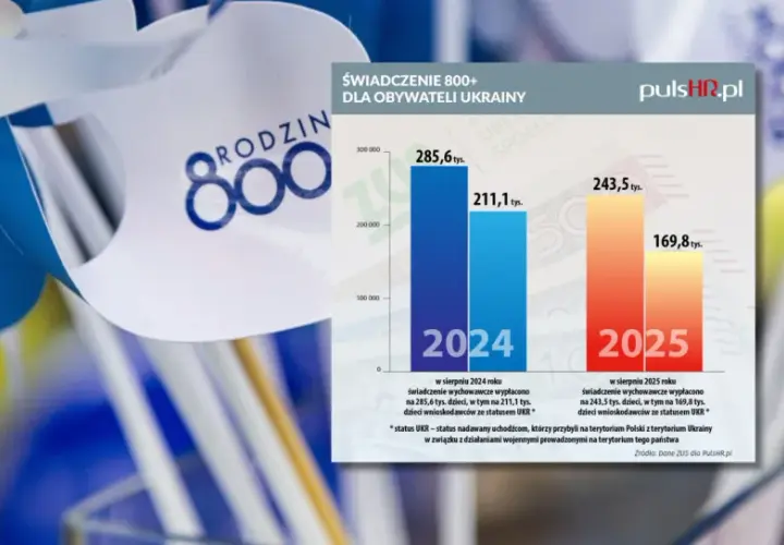 800 plus do 25 lat? Fakty i alternatywy dla studentów!