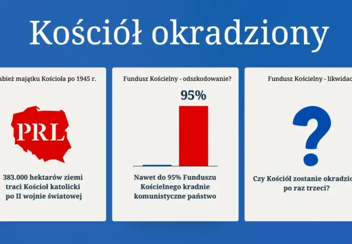 Fundusz Kościelny - kto płaci za jego finansowanie i koszty?