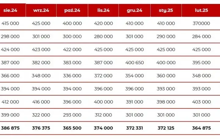 Jak zarobki wpływają na zdolność kredytową? Ważne fakty