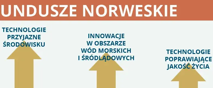 Fundusze norweskie dla kogo? Sprawdź, czy możesz otrzymać wsparcie