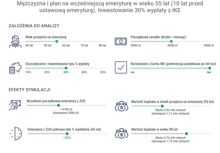 Co daje fundusz emerytur pomostowych i jak wpływa na wcześniejszą emeryturę