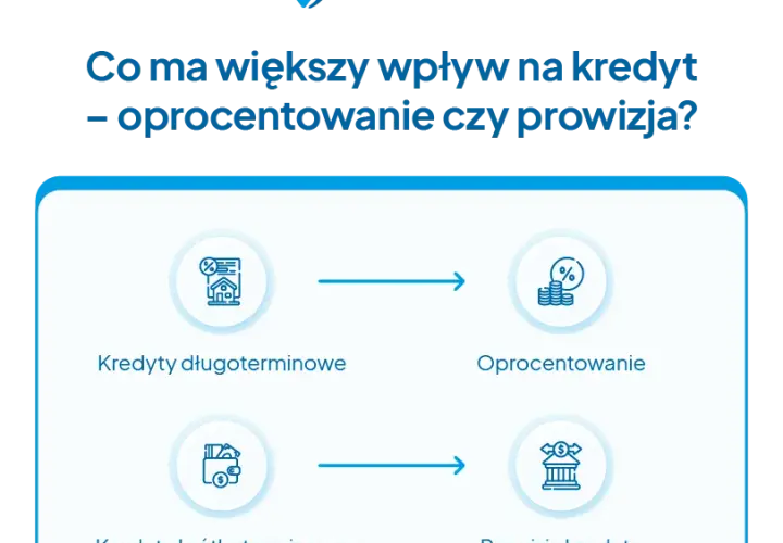Prowizja: Czym jest i jak wpływa na Twoje finanse? Wyjaśniamy