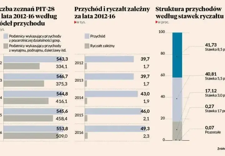 Zdolność kredytowa na ryczałcie: Jak uzyskać kredyt hipoteczny