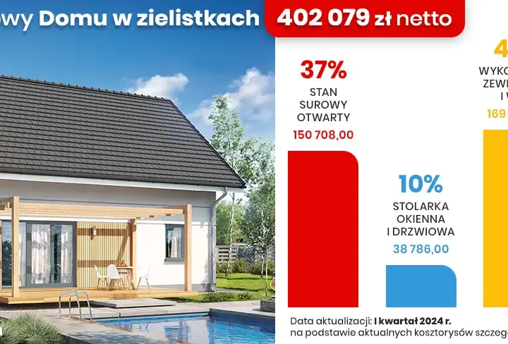Ile pieniędzy na budowę domu? Poznaj koszty i wymagania