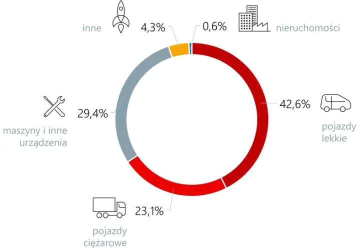 Leasing operacyjny dla firm: korzyści i zasady działania