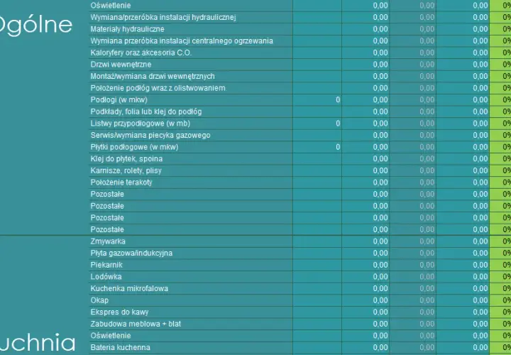 Kalkulator wykończenia mieszkania: Oszacuj koszty remontu