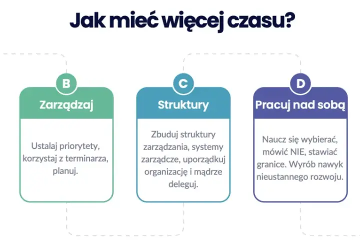 Jak zrobić rozdzielność majątkową: 5 kroków do niezależności