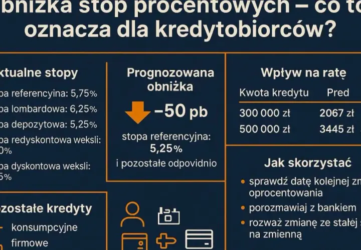 Kiedy oprocentowanie kredytów zacznie spadać i co to oznacza dla Ciebie?