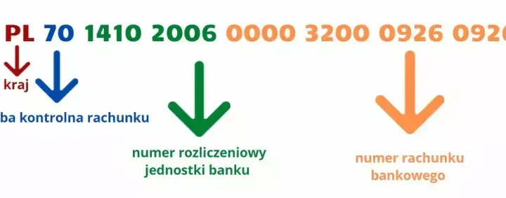 Gdzie znaleźć numer IBAN Pekao? Proste sposoby na szybkie uzyskanie