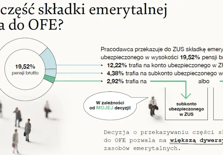 Otwarty fundusz emerytalny co to? Kluczowe informacje i zmiany