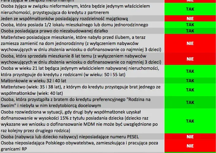 Kredyt MDM: Zasady i Możliwości Finansowania Mieszkania