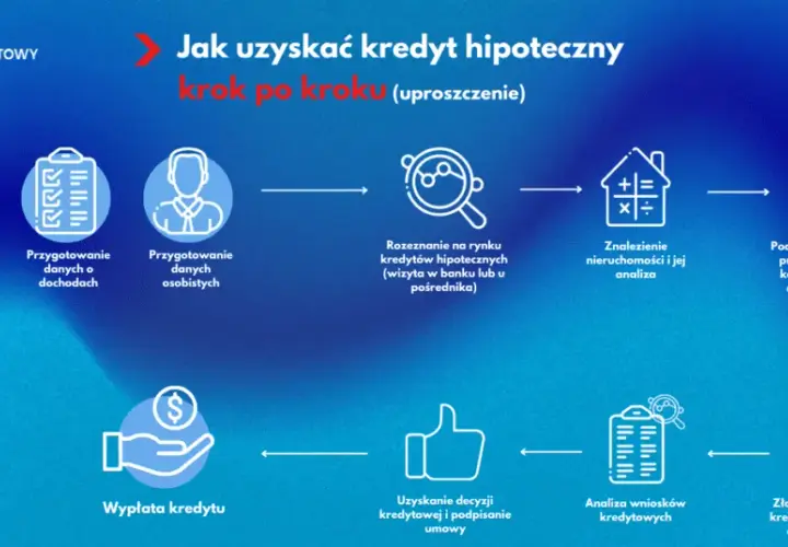 Kredyt hipoteczny krok po kroku: Kompleksowy proces uzyskania