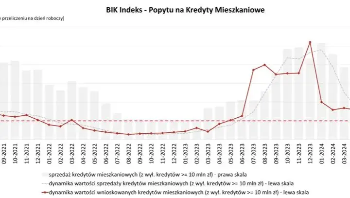 Kredyty i Finanse w Polsce: Opinie Ekspertów i Analizy Kosztów