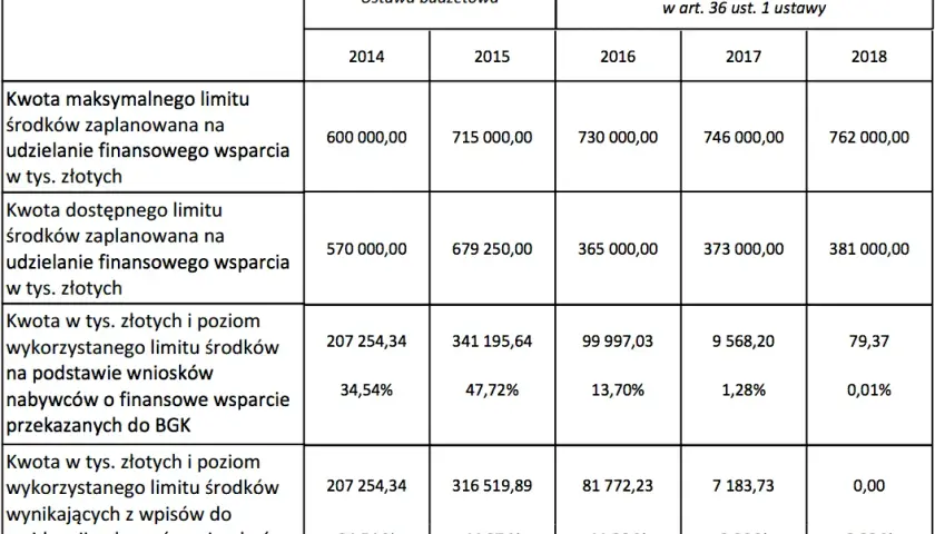 Maksymalna dopłata MDM: ile można było otrzymać i na jakich zasadach