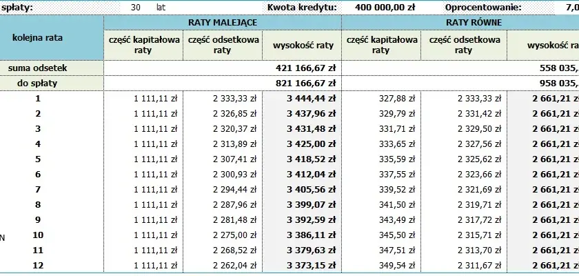 Długi okres kredytowania: konsekwencje i wpływ na finanse