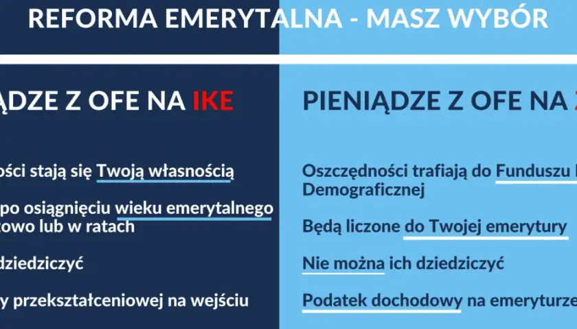 Otwarty fundusz emerytalny czy ZUS - co wybrać dla lepszej emerytury?