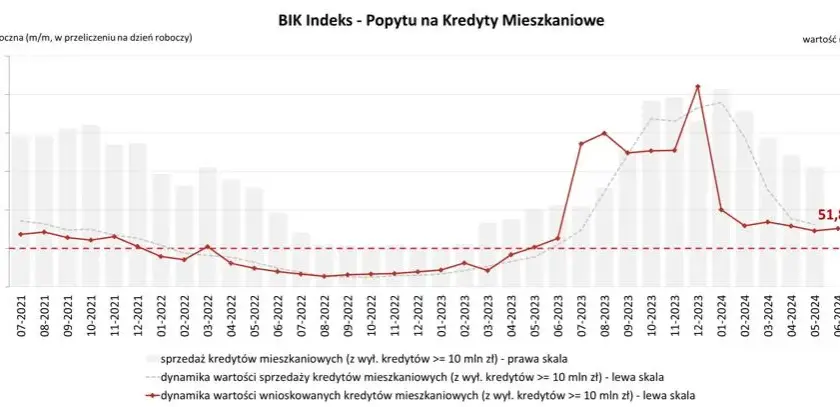 Kredyty i Finanse w Polsce: Opinie Ekspertów i Analizy Kosztów