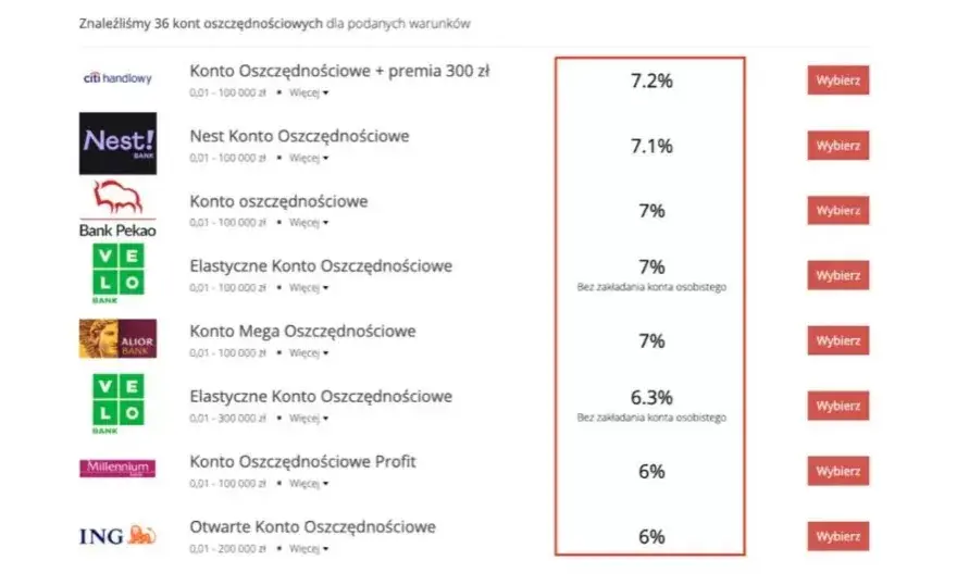 Jak obliczyć oprocentowanie w skali roku ile na miesiąc, by nie stracić?