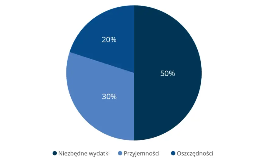 Czy do lokaty można dopłacać? Odkryj elastyczne opcje oszczędzania