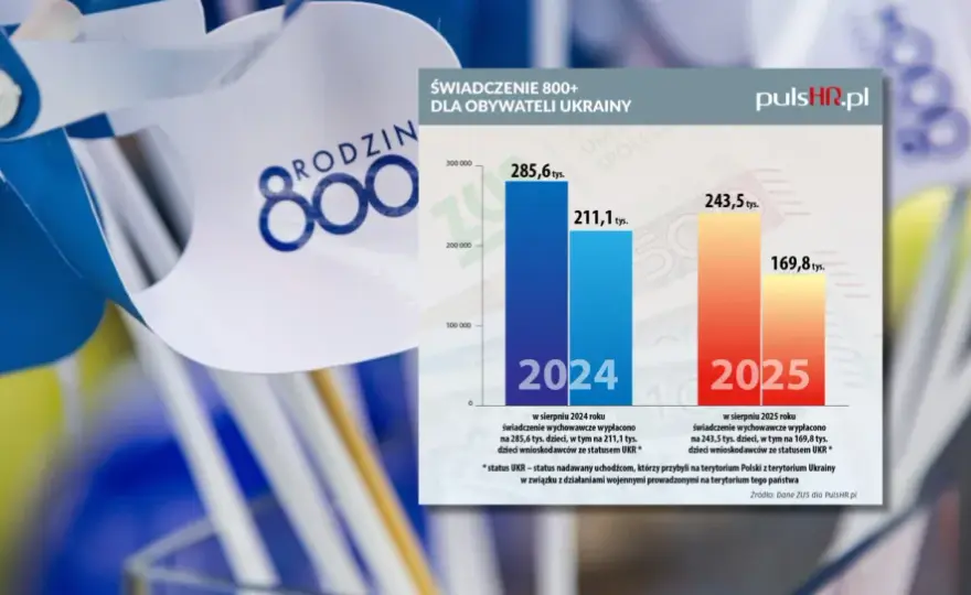 800 plus do 25 lat? Fakty i alternatywy dla studentów!