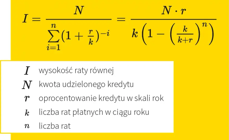 Oprocentowanie roczne kredytu: Co wpływa na koszt pożyczki?