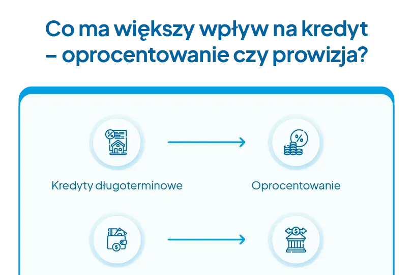 Prowizja: Czym jest i jak wpływa na Twoje finanse? Wyjaśniamy