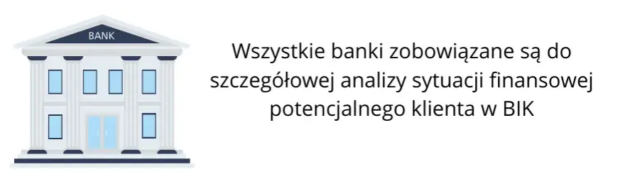 Kredyt dla zadłużonych ze złą historią w BIK: Czy to możliwe?