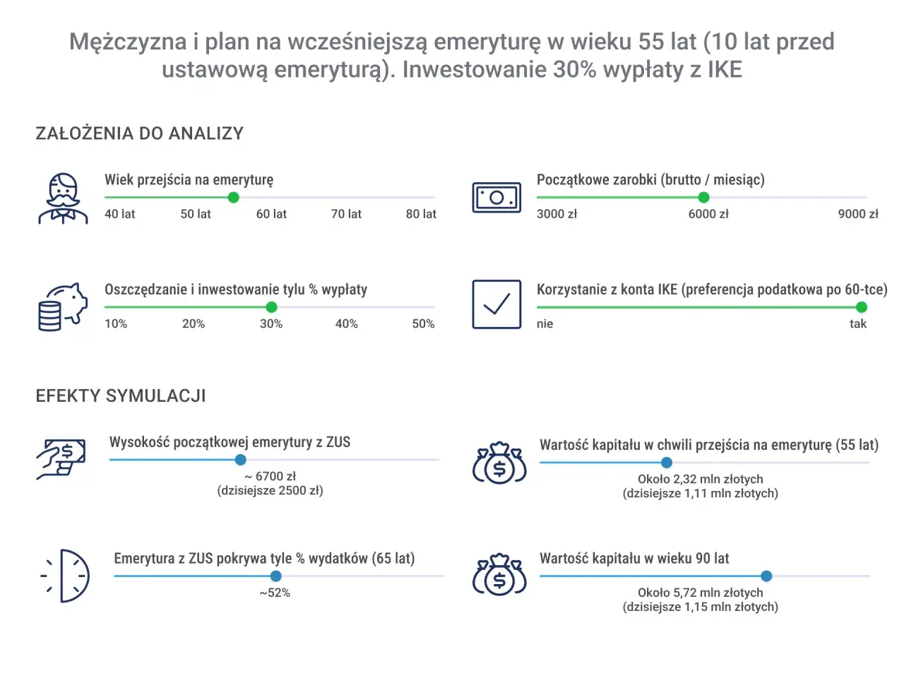 Co daje fundusz emerytur pomostowych i jak wpływa na wcześniejszą emeryturę