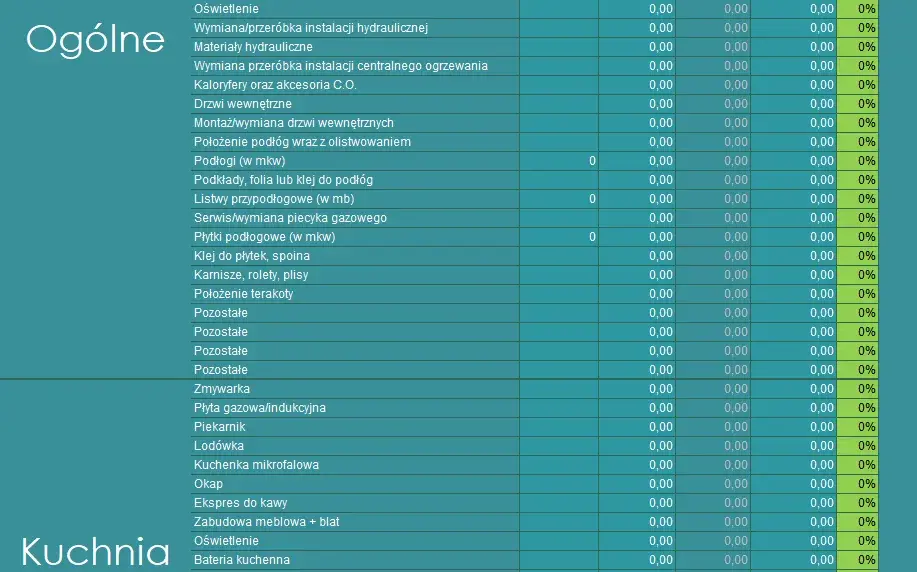 Kalkulator wykończenia mieszkania: Oszacuj koszty remontu
