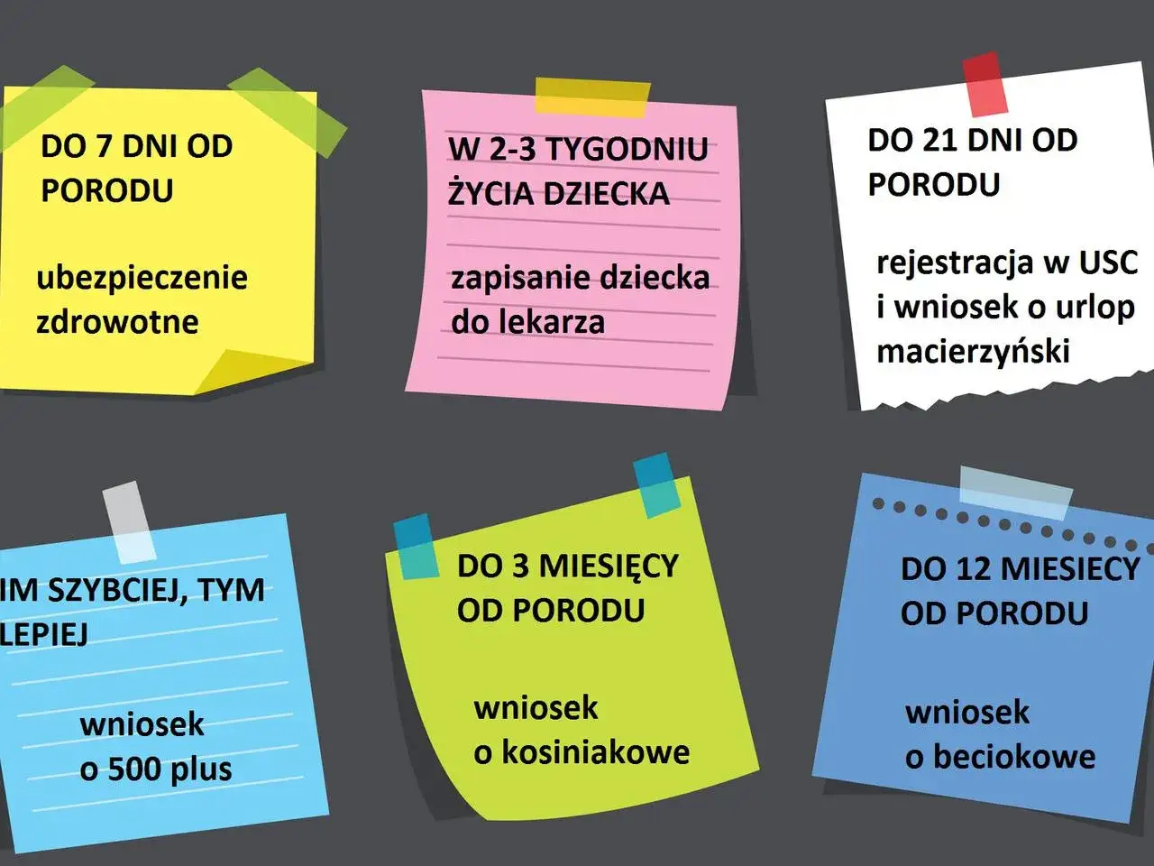 Dokumenty potrzebne po urodzeniu dziecka