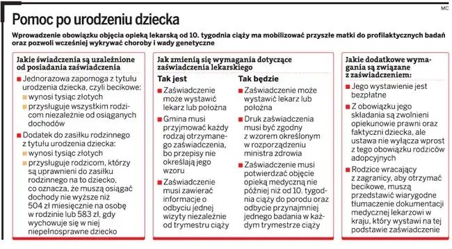 świadczenia nie wliczane do dochodu becikowe infografika